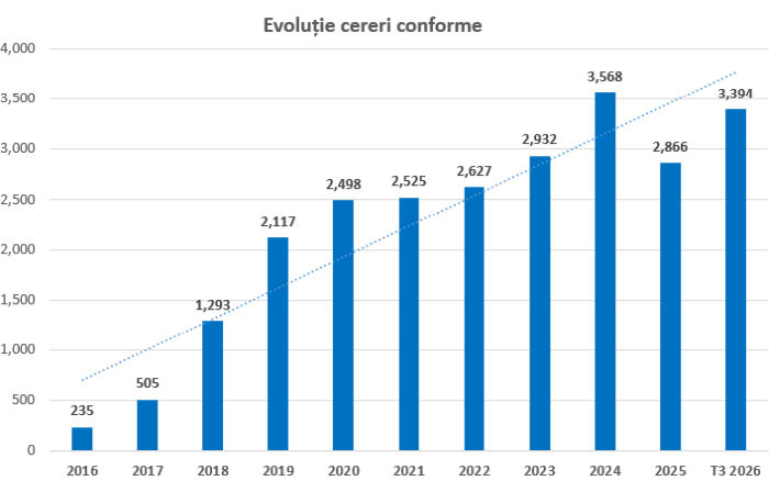 CSALB: Cererile consumatorilor de negociere cu băncile şi IFN-urile s-au înmulţit cu 60%